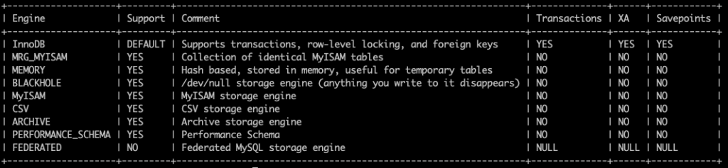 MySQL- 可用性指标